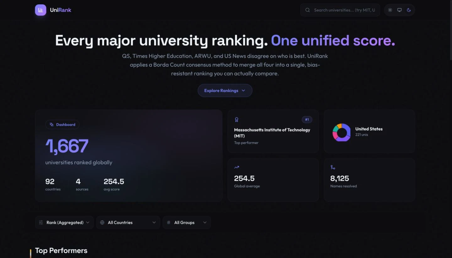 Unirank university ranking interface comparing public ranking sources with a searchable results table.