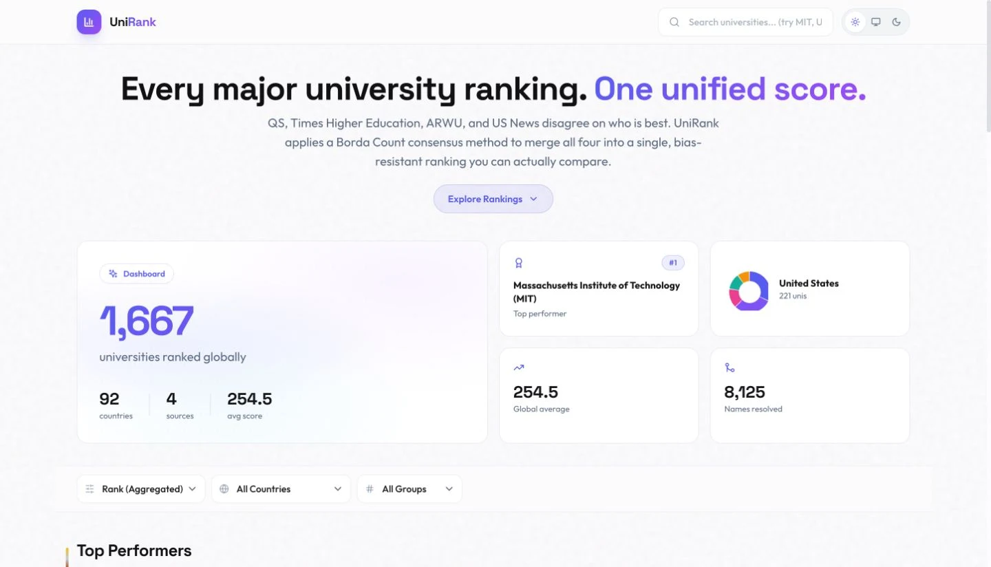 Unirank university ranking interface comparing public ranking sources with a searchable results table.